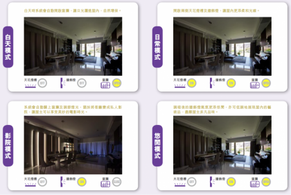 The householder is able to preset various home scenes according to mood or occasion. Once preset scenes are established, just one touch adjusts lighting, curtains, room temperature and other aspects in one go.